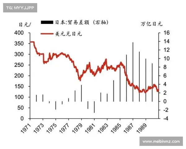 日元贬值至华尔街的攻势与日本经济的危机 日元贬值至华尔街的攻势与日本经济的危机