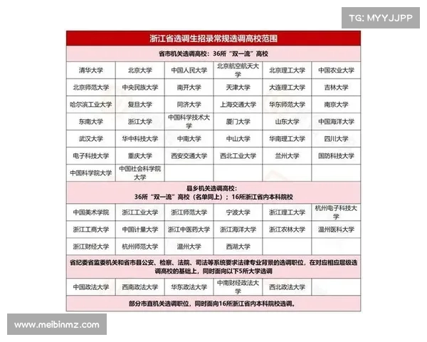 浙江定向招生分数再创新高:为何这些专业如此抢手?(浙江高考定向招生) 浙江定向招生分数再创新高:为何这些专业如此抢手?(浙江高考定向招生)